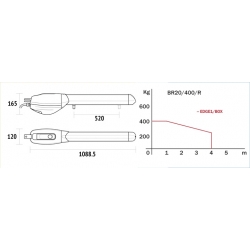 BR20/400/R - Napęd do bram skrzydłowych