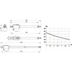 KIT MONOS4 - Napęd do bram skrzydłowych