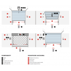 Typowa instalacja napędu do bram garażowych i kart rolowanych